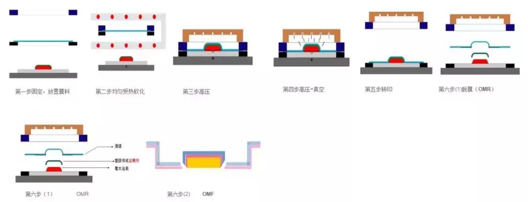 塑胶表面处理哪里有,塑胶表面发黏怎么处理