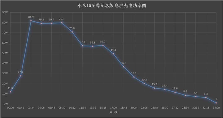 手机最新快充技术,快充移动电源横评