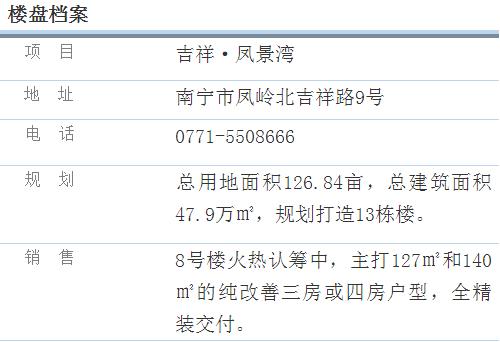 凤岭北房价突破2万+，广西人为什么还要抢着买？