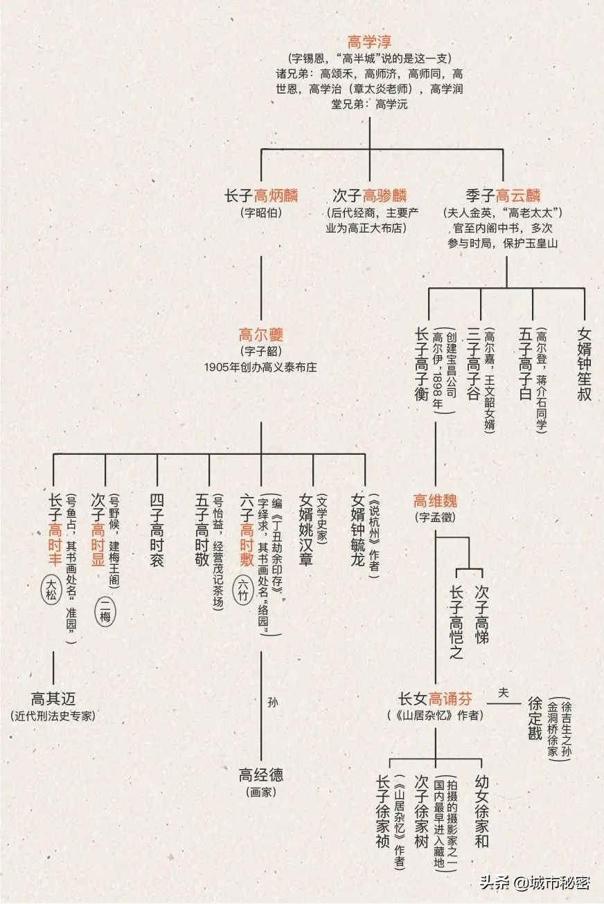 鏉窞瑗挎箹鍥涘ぇ瀹舵棌,鏉窞鍥涘ぇ鏈涙棌