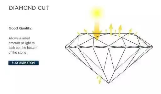 买卖钻石必读(钻石专业知识详解)