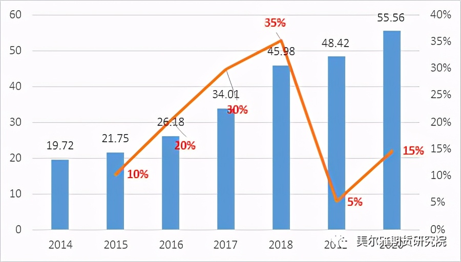 全球pvc需求,pvc市场下游需求