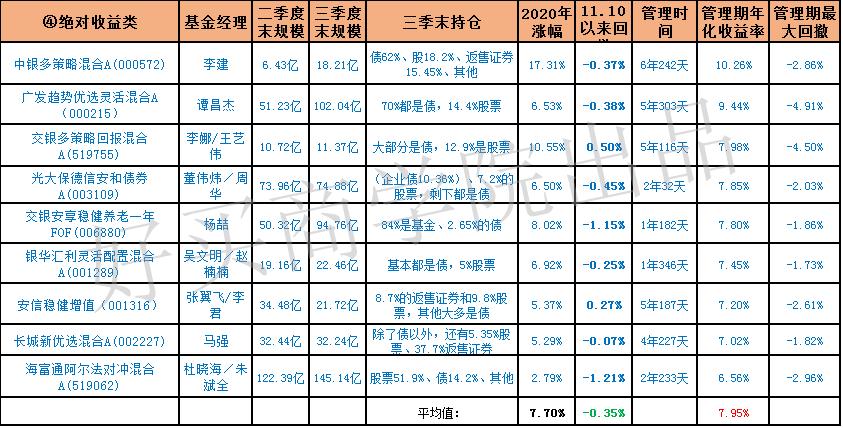 16年的年利率,16年化利率高吗