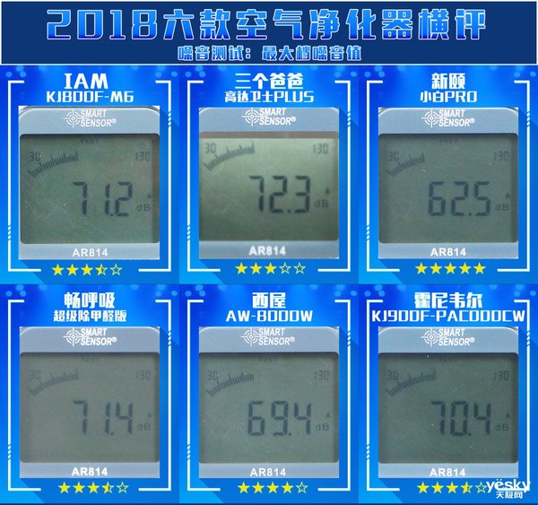 空气净化器2017评测,天极网测评视频