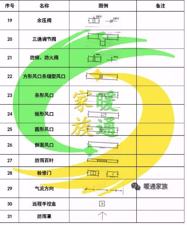 cad给排水图如何生成消防图,cad消防灭火器图标符号大全