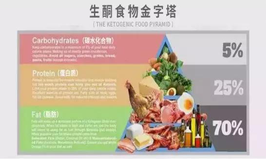 不是肥肉又不是肌肉的减肥法,减肚子腰部肥肉快速减肥法