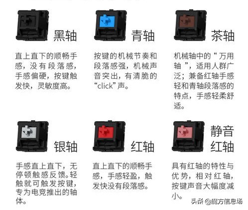机械键盘黑轴红轴青轴茶轴哪个好,aocgk410机械键盘青轴黑轴茶轴红轴