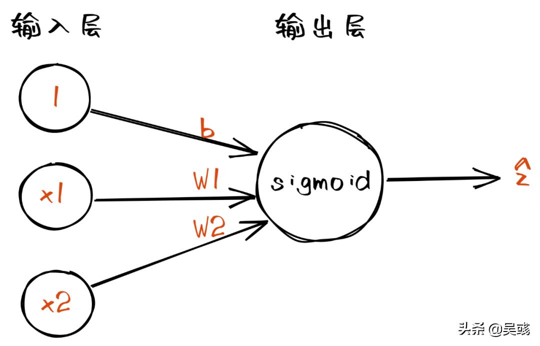 从基础理论角度详细归纳神经网络,神经网络的入门与实践