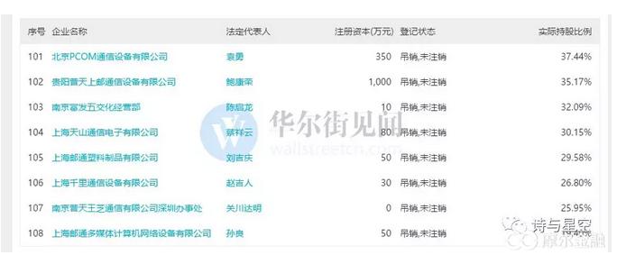 东方通信为什么会涨十倍,东方通信近半年股价