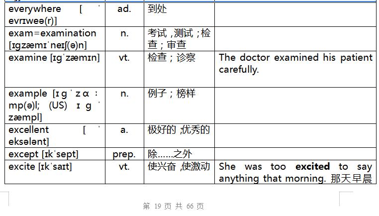 奇速英语重点辨析,速记中考英语词汇2023