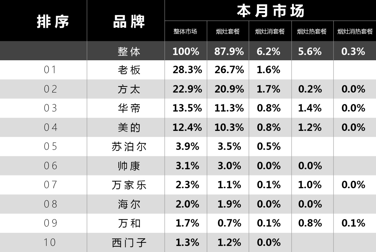 抽油烟机什么牌子的好又实惠,抽油烟机什么品牌好又经济适用