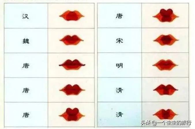 古代女子们都怎么化妆,古代女子化妆技法步骤图片