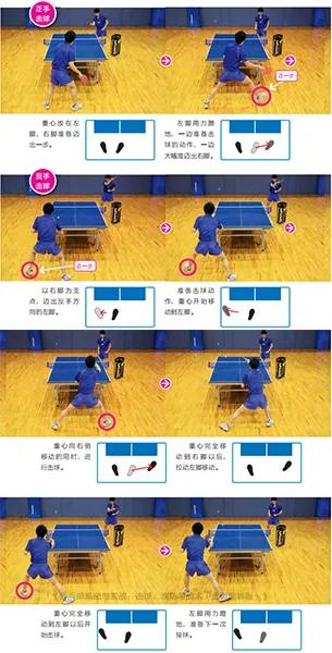 乒乓球超强发挥竟是基本功,学会这二点瞬间提升乒乓技术