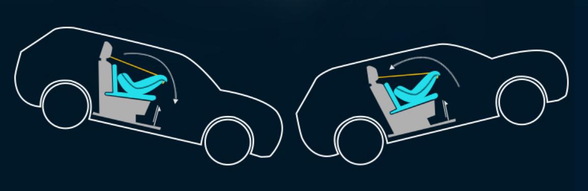 安全座椅实用性高吗,开了这么久的车你真的会调座椅吗