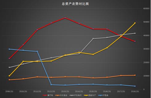 涓按娓斾笟璐㈠姟鎶ヨ〃,姘翠骇琛屼笟璐㈠姟鎶ヨ〃