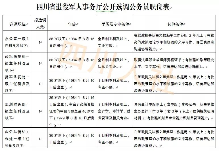 四川人事考试网官网二级建造师,四川人事最新招考信息