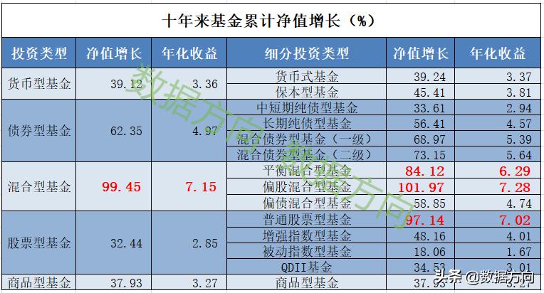 如何选择适合自己的基金,混合型基金怎么选择