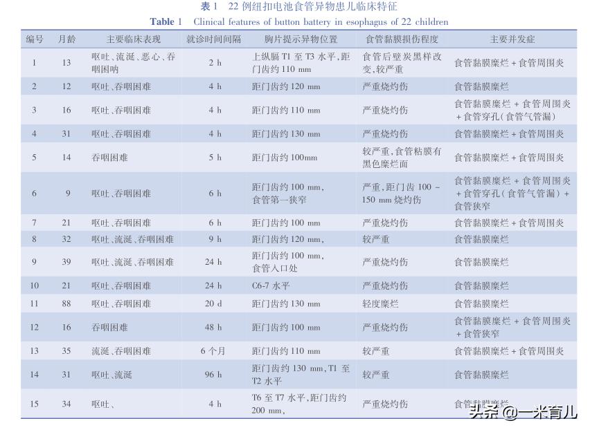 儿童小异物,宝宝吞食异物急救