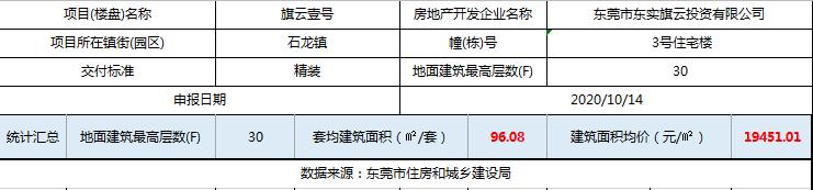 神火新盘,东莞楼市新房火爆