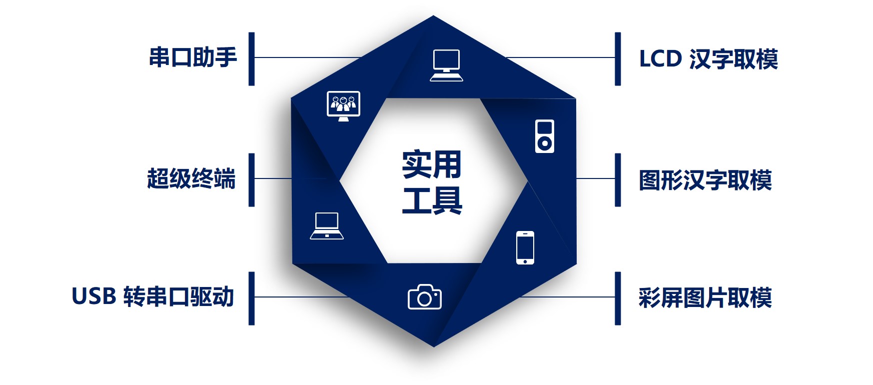 我在高职教STM32——05开发环境的准备