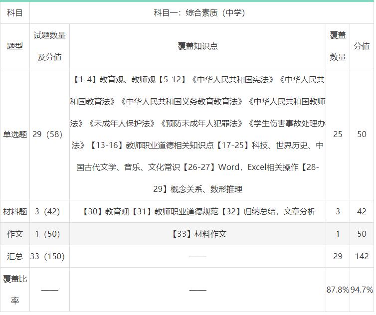 教资考试科目一怎么复习备考,教资笔试科目一科目二哪个难