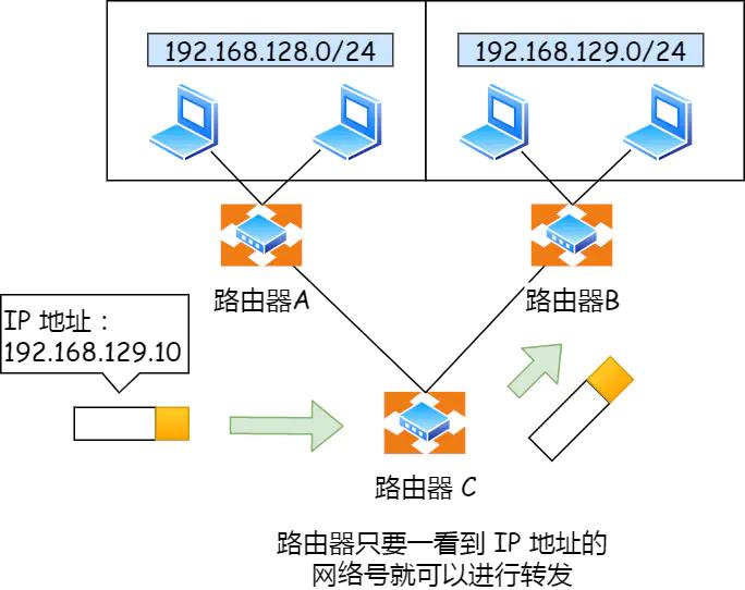 ip的基础知识大全,ip基础知识快速入门第四讲