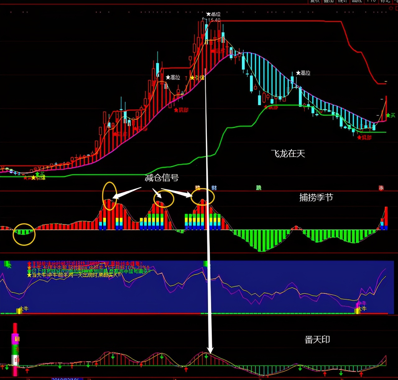 通达信妖股指标,通达信专抓妖股选股指标公式