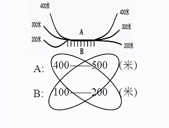 第一章行星地球知识结构图,第一章行星地球总结