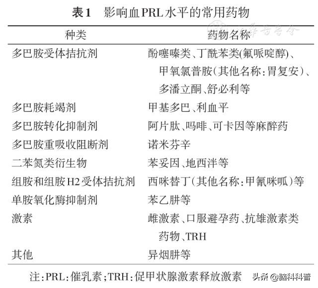 中国垂体催乳素腺瘤诊治共识,中国高催乳素血症