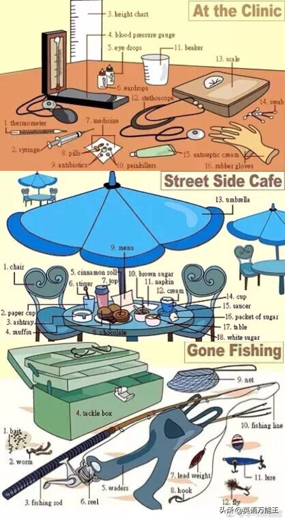 九宫格英语表达法,36张图记住所有物品的英语表达