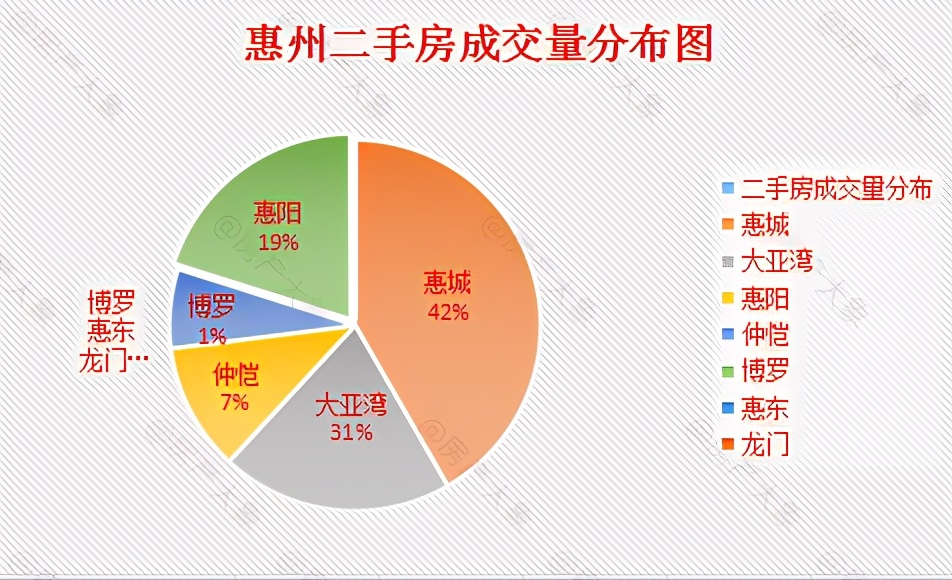 在惠州买房子亏本,在惠州博罗买房投资到底值不值得