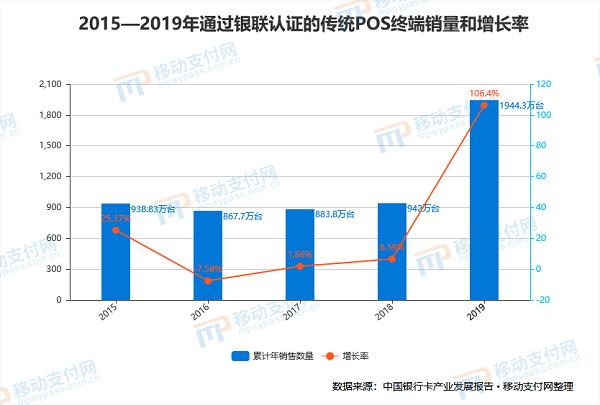 移动支付终端交易量排名,移动支付最新数据分析