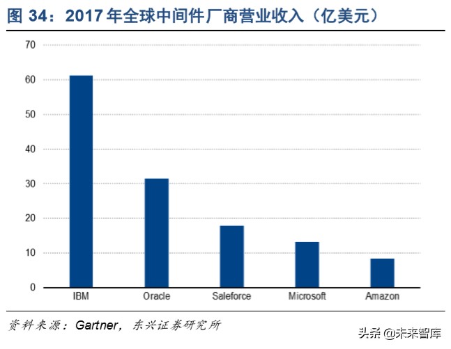 信息产业发展的战略,信息领域科技发展报告