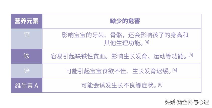 焦虑、焦虑，自家孩子为什么比别人矮