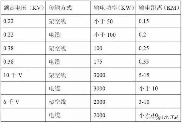 电工用电常识大全图片,低压电工工作常识技巧