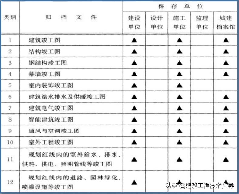 建筑施工资料员的教学视频,施工资料员资料怎么归纳整理