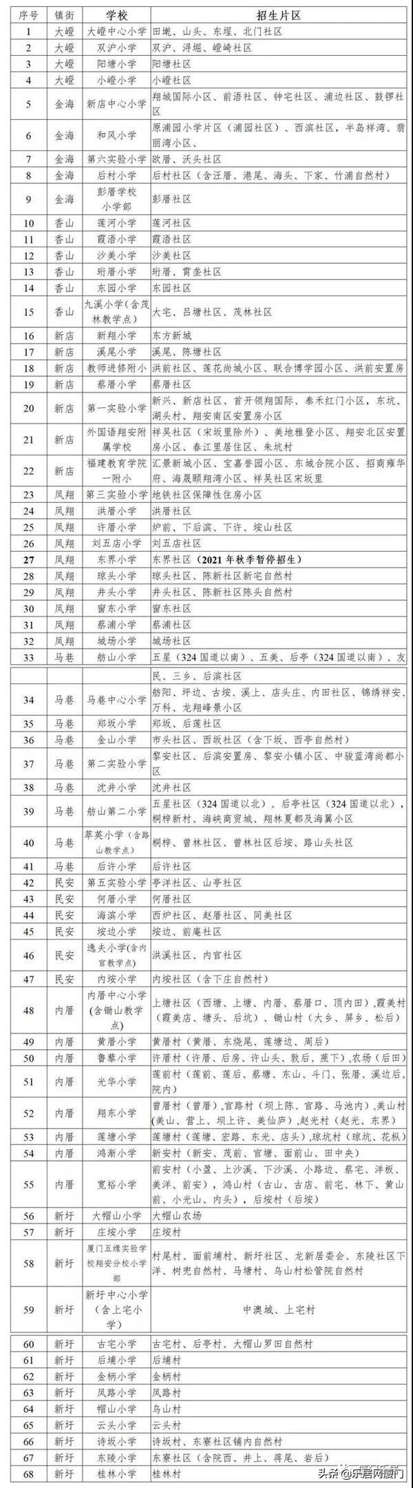 厦门金鸡亭小学划片哪个中学,思明区热点小学分流到哪些学校