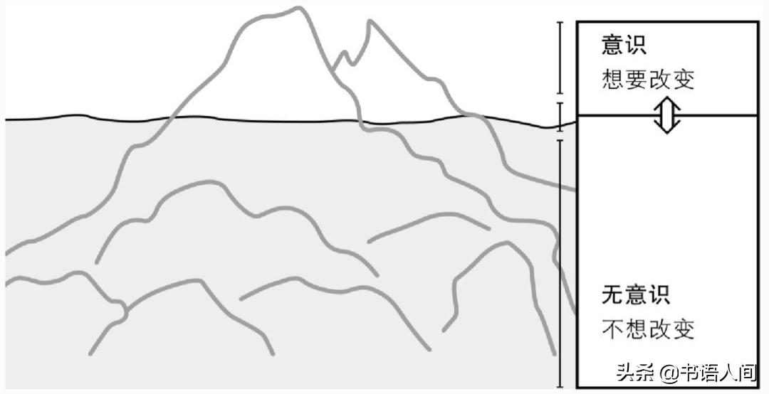 怎样戒掉坏习惯变得励志,如何正确的戒除坏习惯
