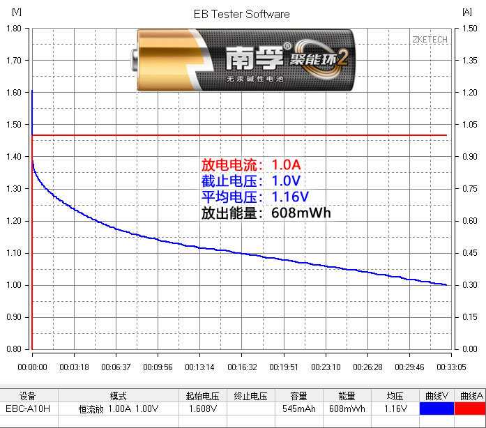 碱性电池与碳性电池可以混用吗,碱性电池与无汞锌锰电池哪个好