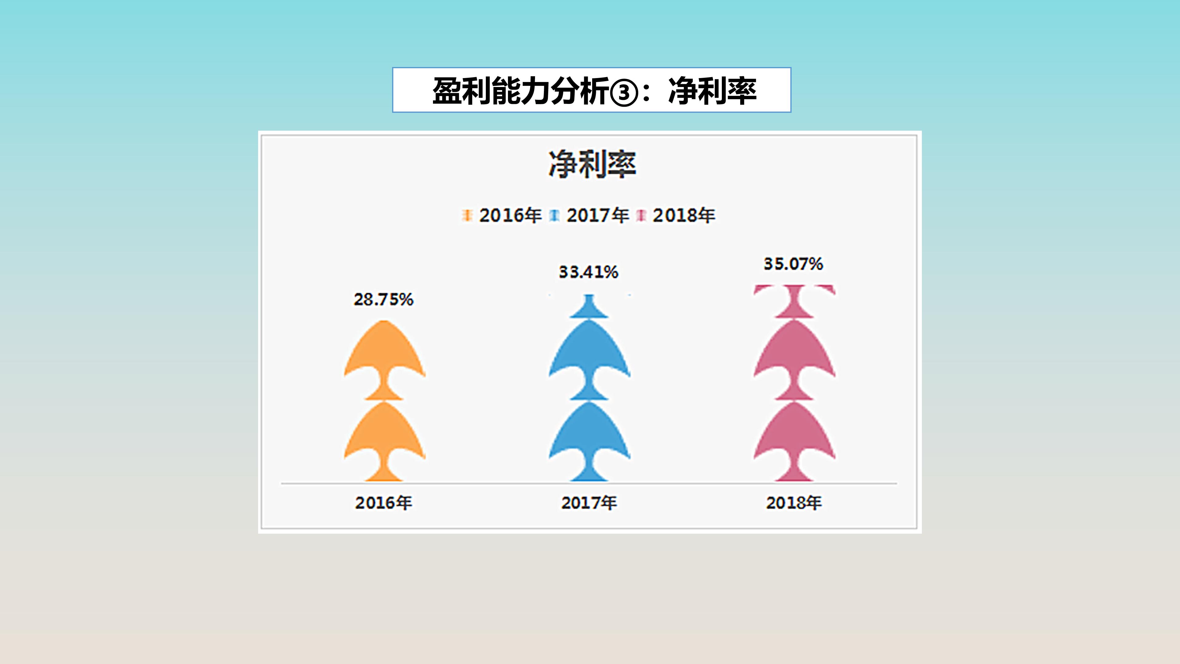 宜宾五粮液普通员工真实收入,五粮液511车间酿酒工资怎么样