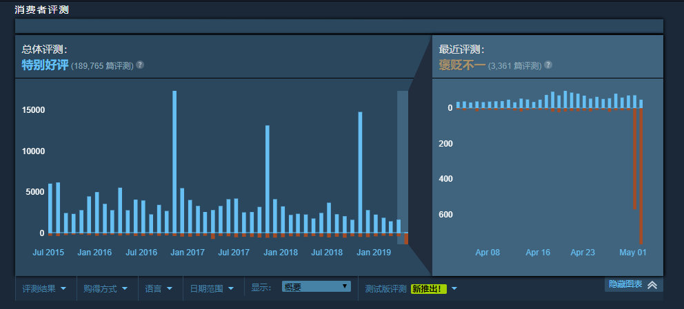 2019年暴雪嘉年华奖励,暴雪嘉年华2024更新时间
