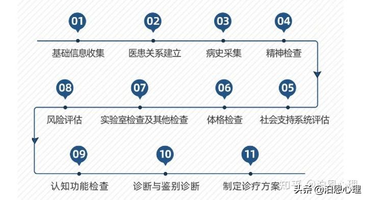 循证心理干预,循证心理咨询