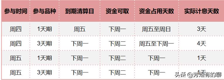 国债逆回购赚钱技巧有哪些,国债逆回购躺赚13天