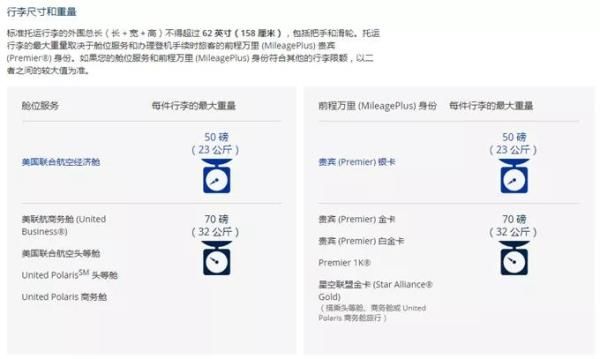 全球飞哪个航空公司划算,飞美国技巧