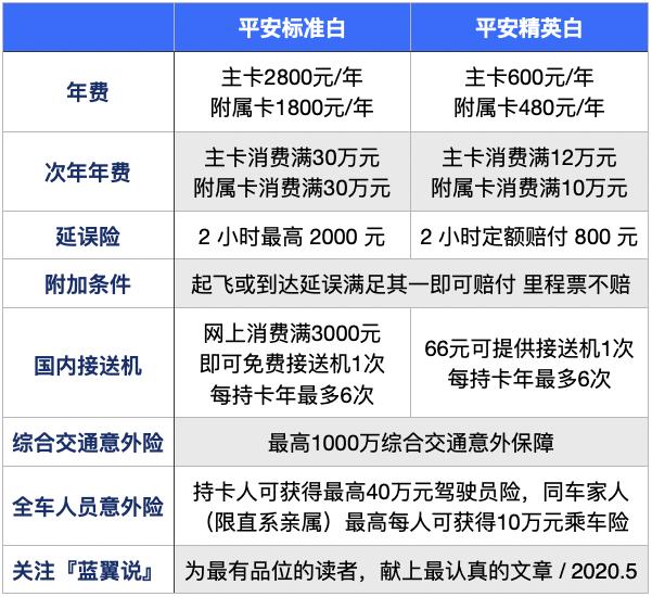 平安信用卡还款攻略,平安银行值得办的信用卡