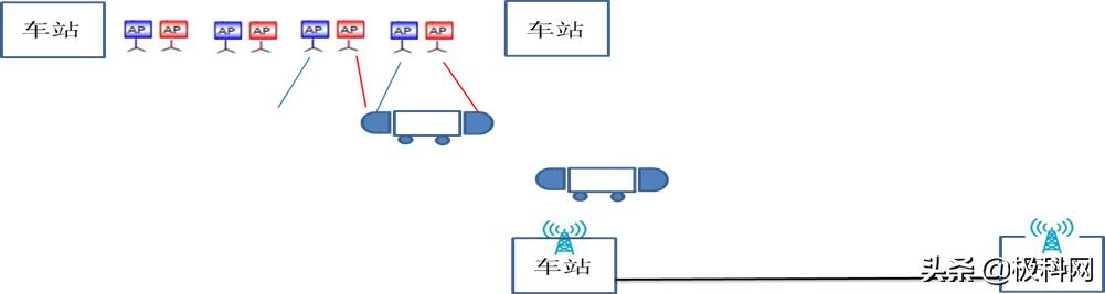 4.5g通信技术概述,lte和5g的关键技术