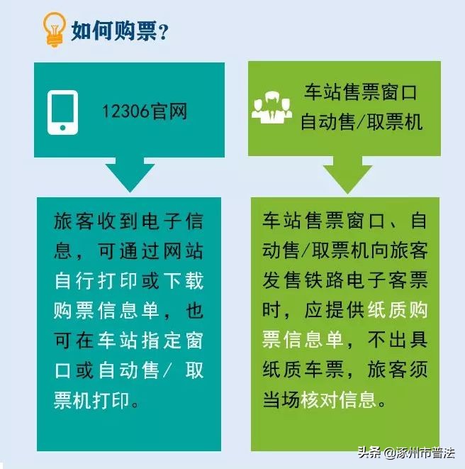 再见，火车票！以后坐火车，改用这个