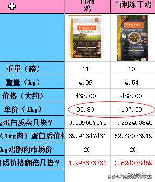 百利猫粮和go猫粮哪个好一些,最新进口猫粮性价比推荐