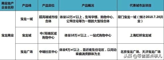 2018商业地产十强优秀企业,商业地产500强企业排行榜