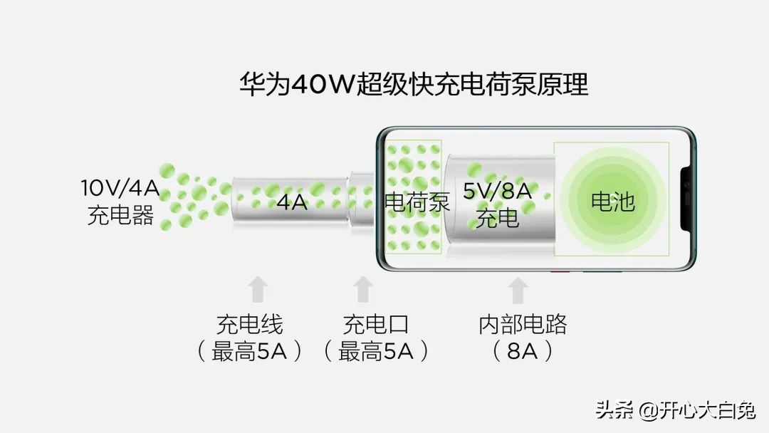 120w快充是不是更容易爆炸,手机快充可以达到250w吗